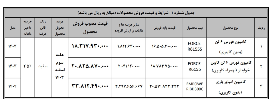 بخشنامه فروش نقدی بهمن دیزل